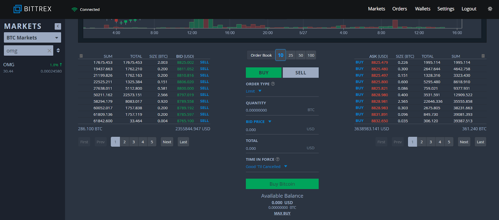 How to Trade in Bittrex? Complete Guide to Buy & Sell Cryptocurrency on Bittrex - CryptoGround