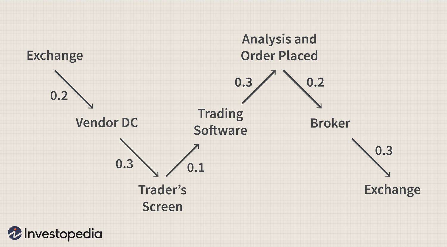 Hedge Fund Survey, Algorithmic Trading - Datos Insights