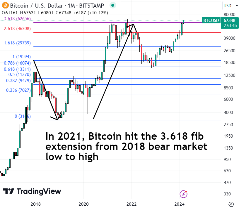 Storico dei prezzi e dati storici per Bitcoin EUR (BTC-EUR) - Yahoo Finanza