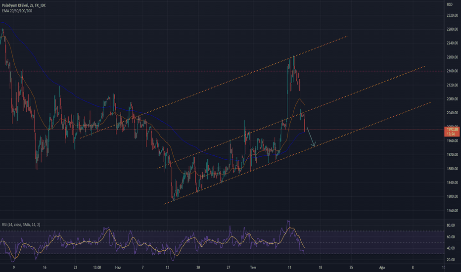 Palladium Spot Token (XPD) Price, Market Cap, Volume, Chart, Exchanges, Markets | Coinpare?