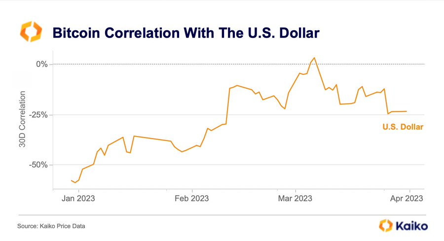 Bitcoin USD (BTC-USD) Price, Value, News & History - Yahoo Finance