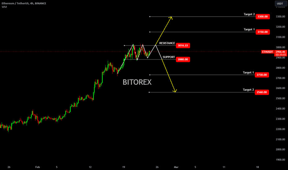 Page 13 ETHEREUM / TETHER Standard Futures Trade Ideas — BINGX:ecobt.ru — TradingView