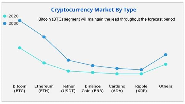 Standard Chartered boosts bitcoin forecast to $, | Reuters