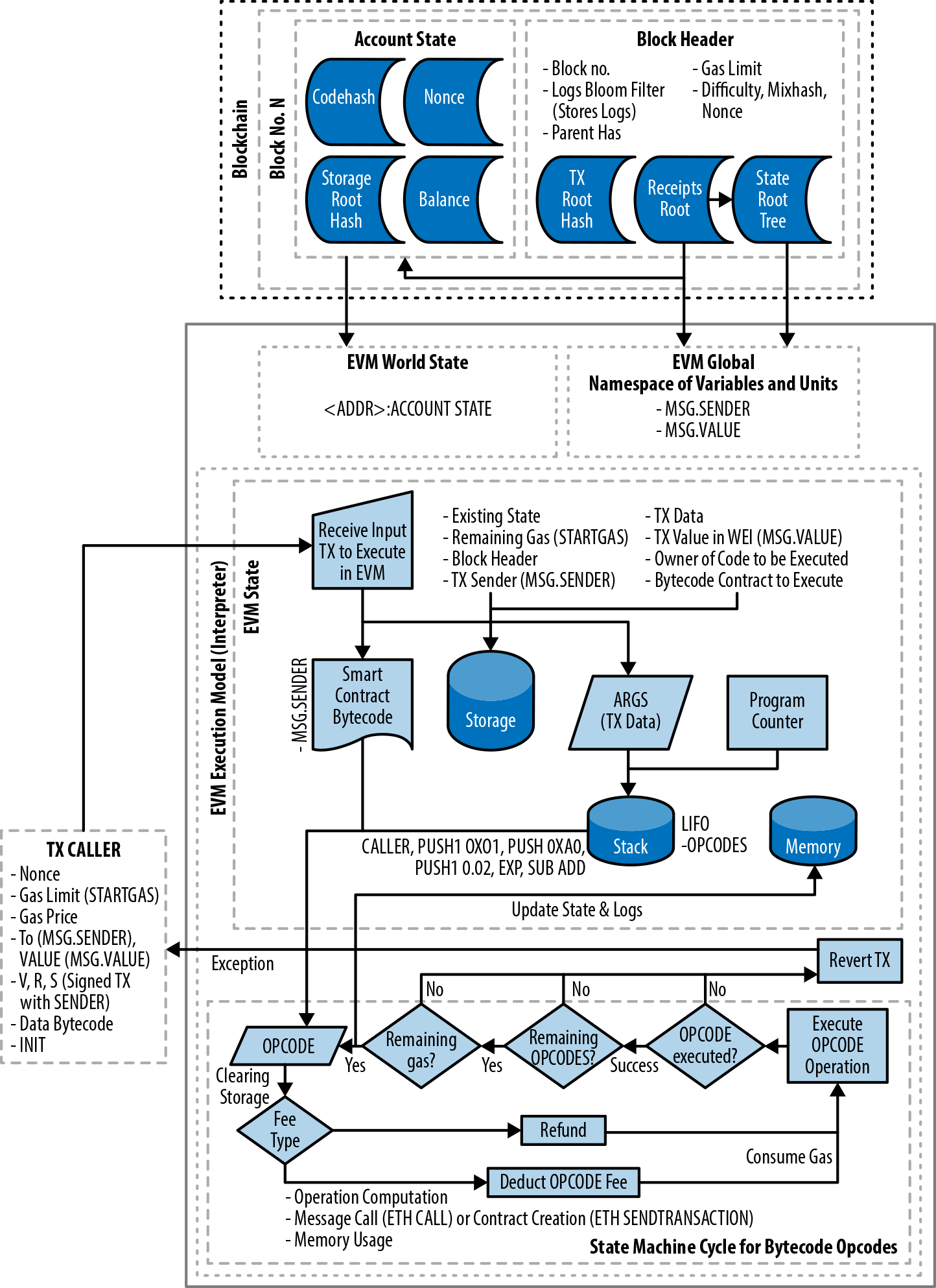 What are EVM Chains? Definition and Examples