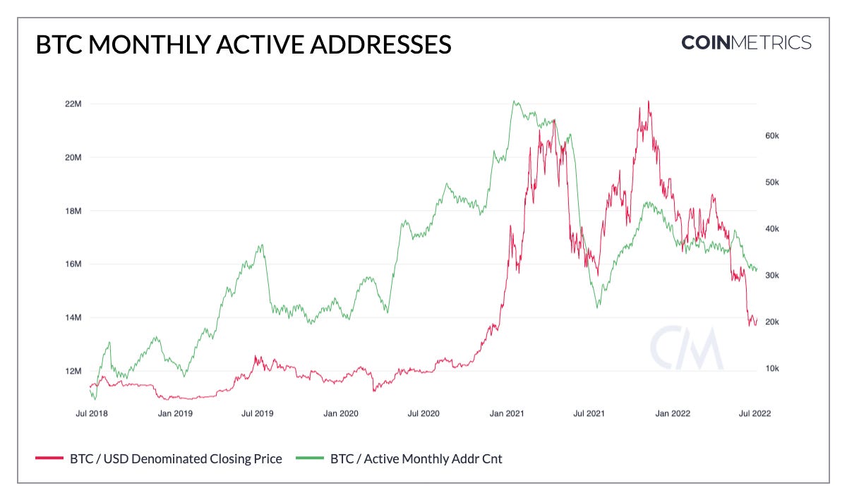 Solana's Phantom Wallet Sees Million Monthly Active Users