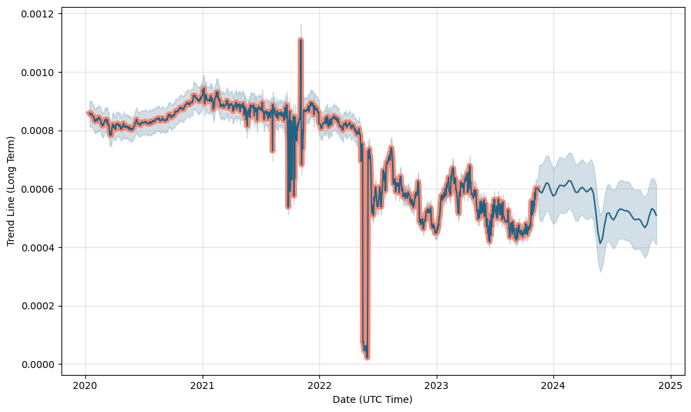 TerraKRW Price Prediction to & : What will KRT be worth?