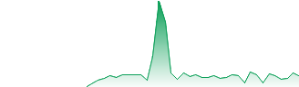 Opacity (OPCT) Price Prediction , – | CoinCodex