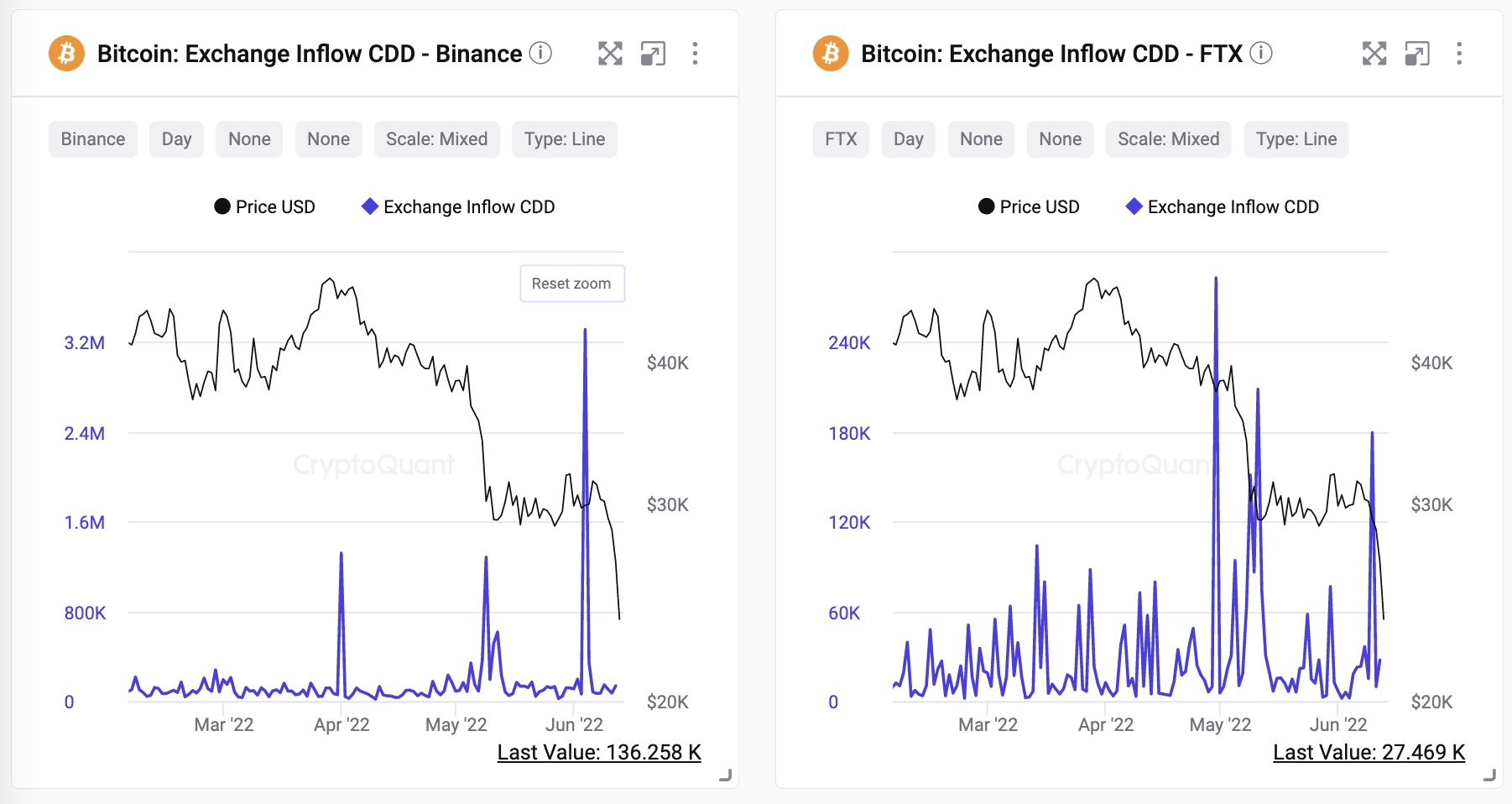 Chart of the Week - Cryptocurrency Insights | CCData