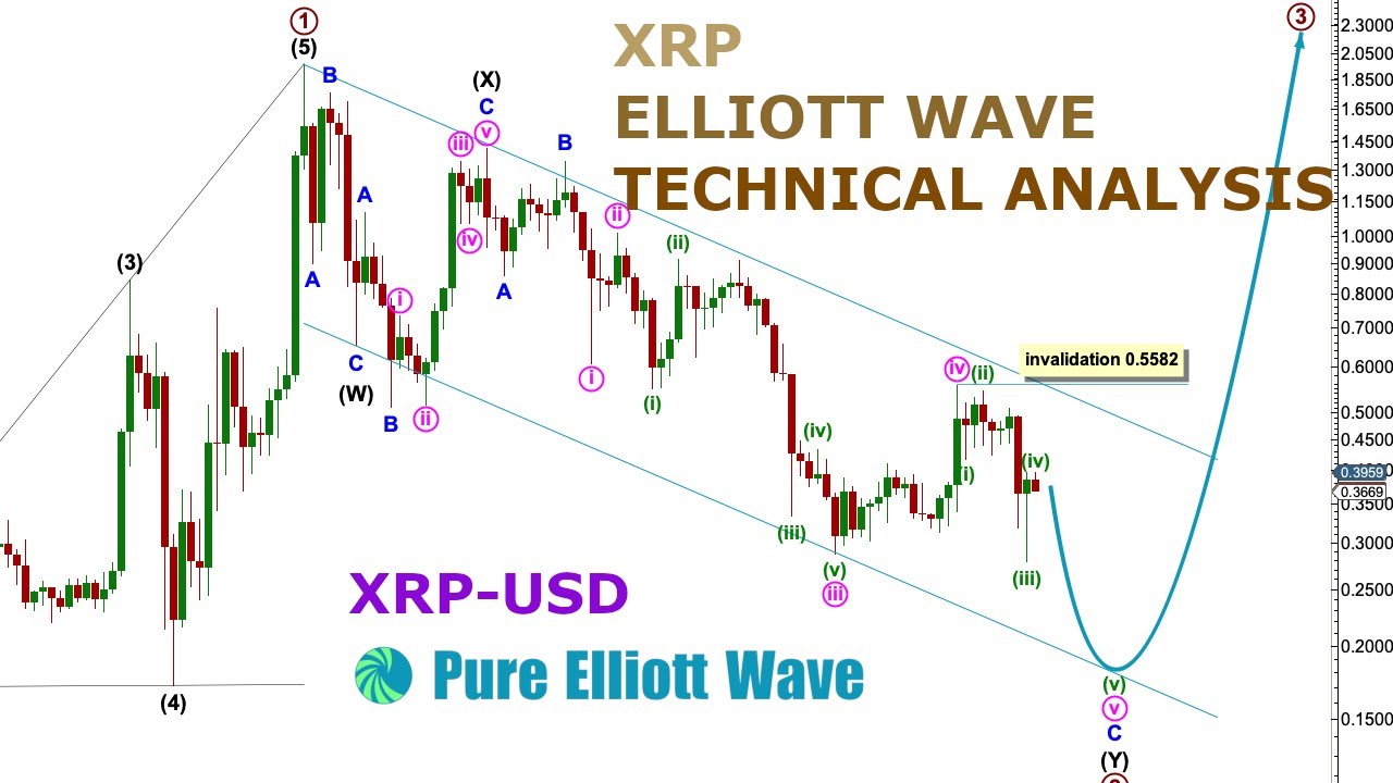 Ripple (XRP/USD) - Bullish Sequence - Elliott Wave Count
