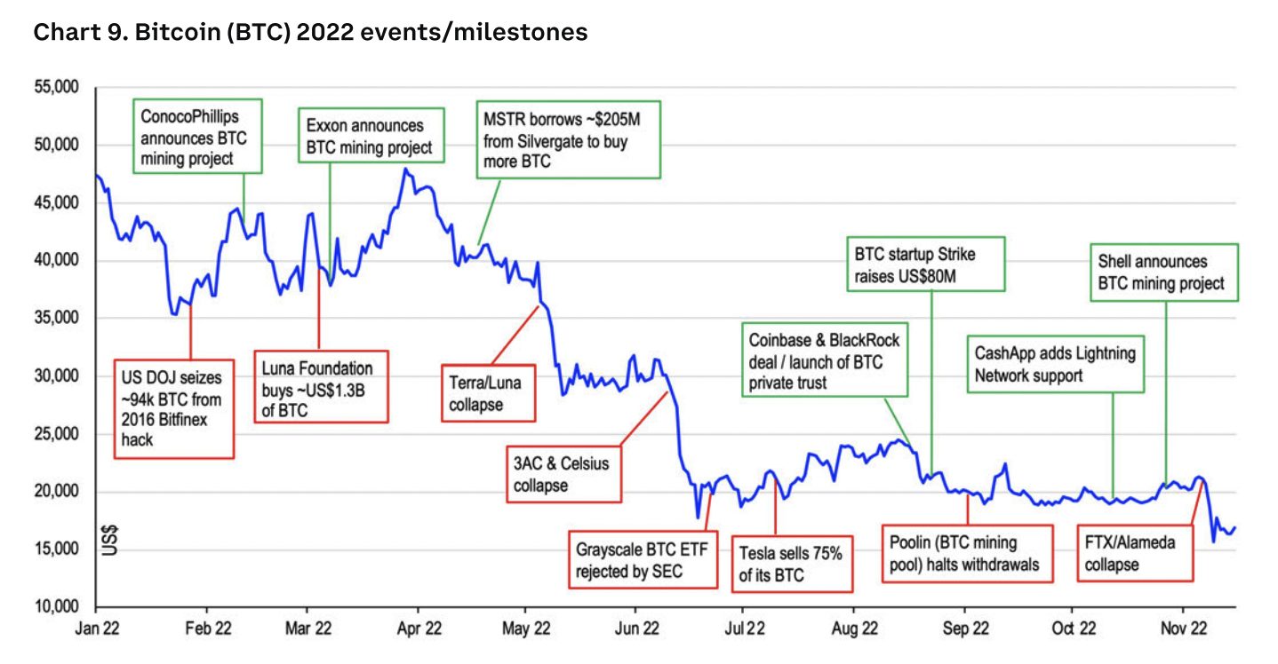 Ethereum vs. Bitcoin - Updated Chart | Longtermtrends