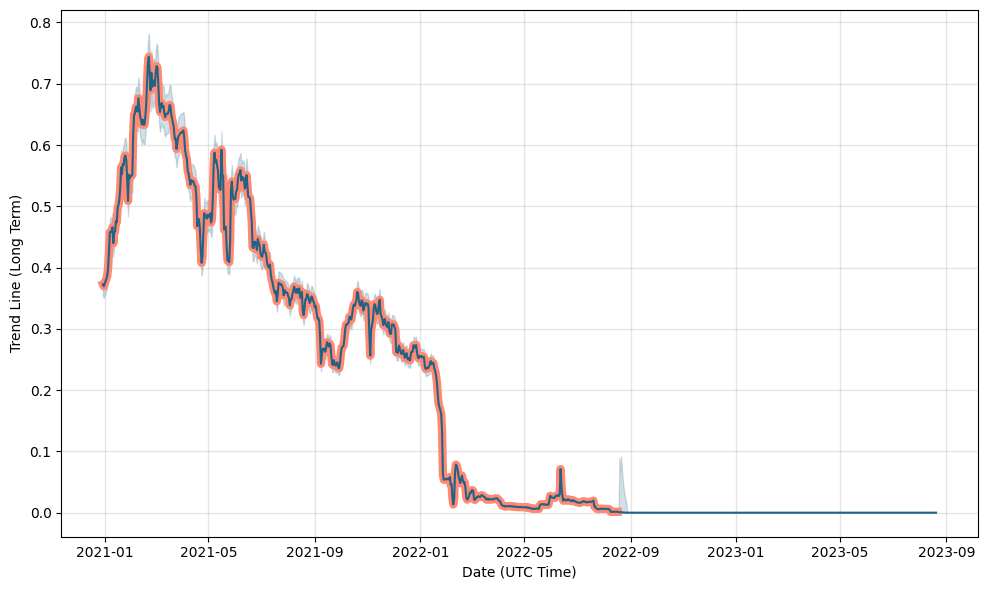 Wifi Coin USD (WIFI-USD) price history & historical data – Yahoo Finance