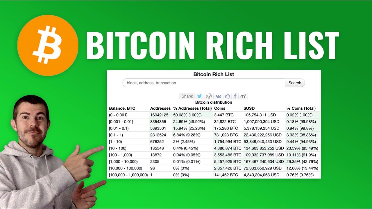 Top Bitcoin Rich Address List | CoinCarp