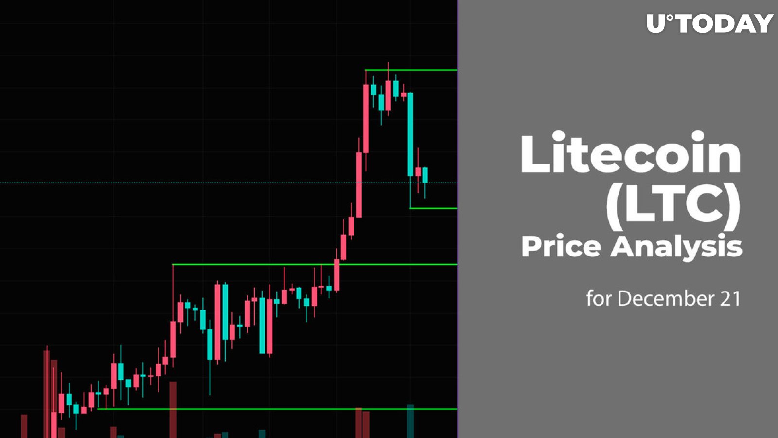 Litecoin Price | LTC Price Index and Live Chart - CoinDesk