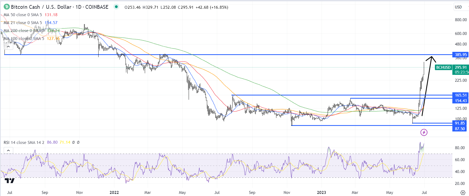 Historical Snapshot - 30 June | CoinMarketCap