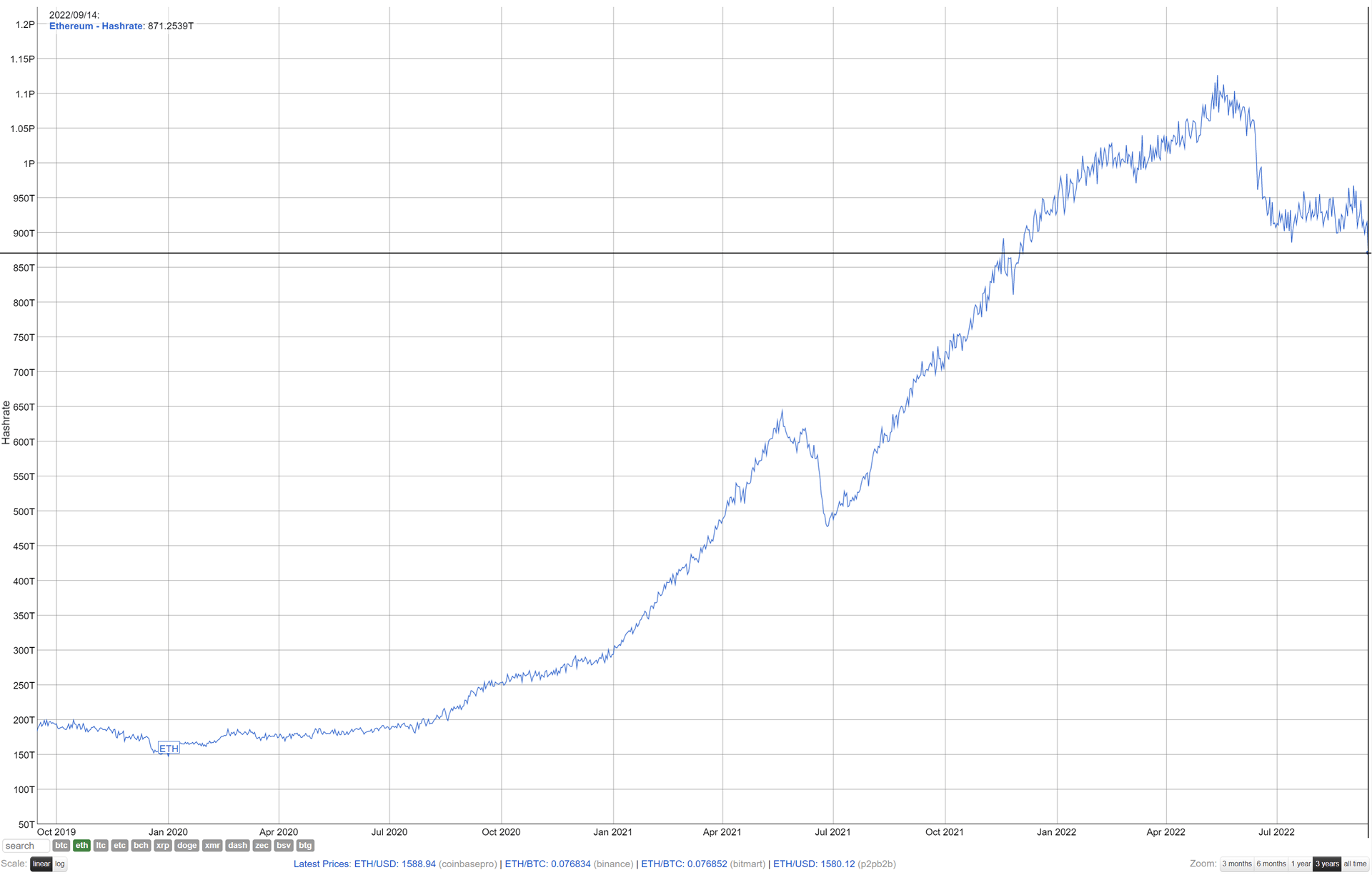 ⛏ NVIDIA RTX Mining Performance and Hashrate | Kryptex