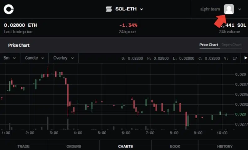 ETH USD - Coinbase Pro - CryptoCurrencyChart