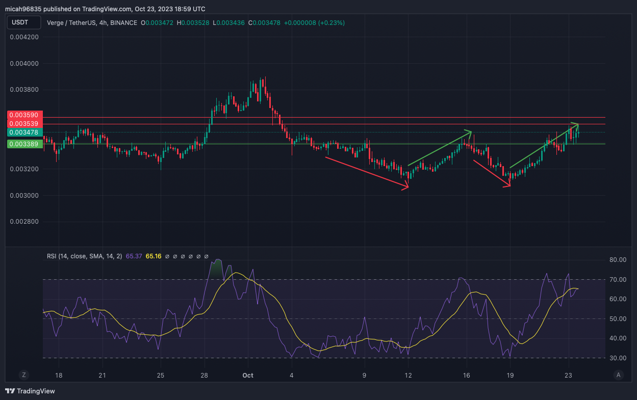 Verge BTC (XVG-BTC) Price, Value, News & History - Yahoo Finance