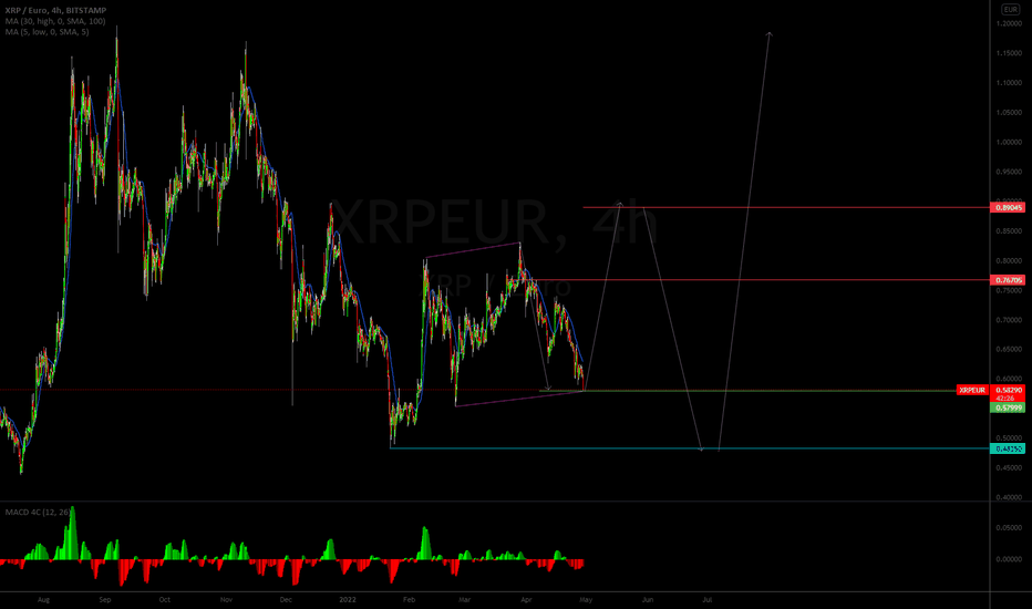 XRP to EUR | Convert Ripple to Euro | OKX