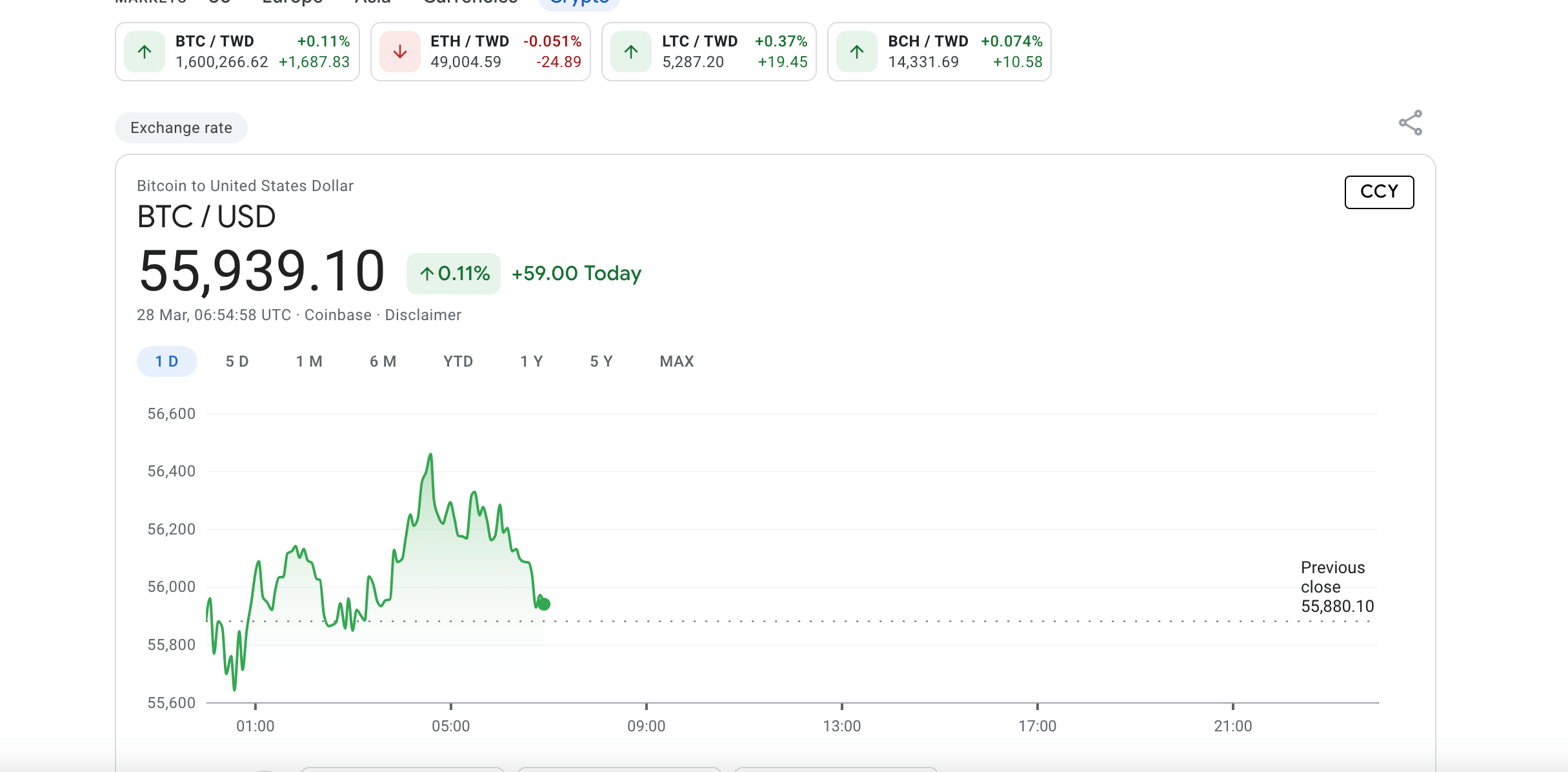 Bitcoin USD (BTC-USD) Price History & Historical Data - Yahoo Finance