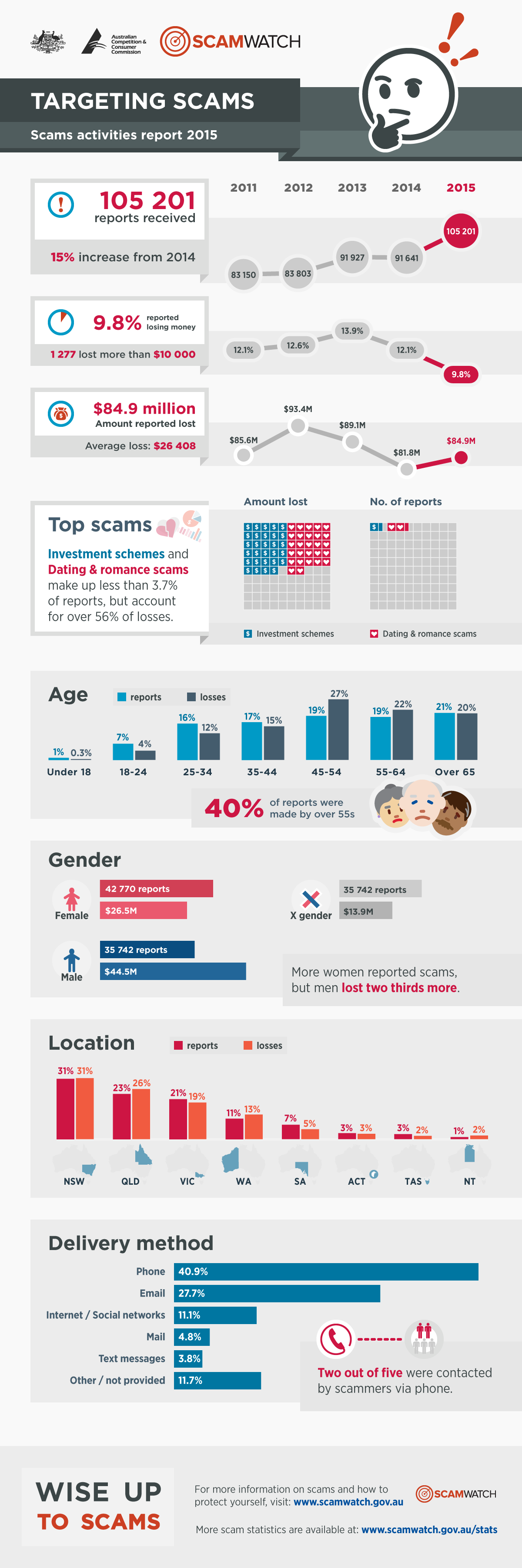 Staggering Payment Fraud Statistics You Need to Know - eftsure