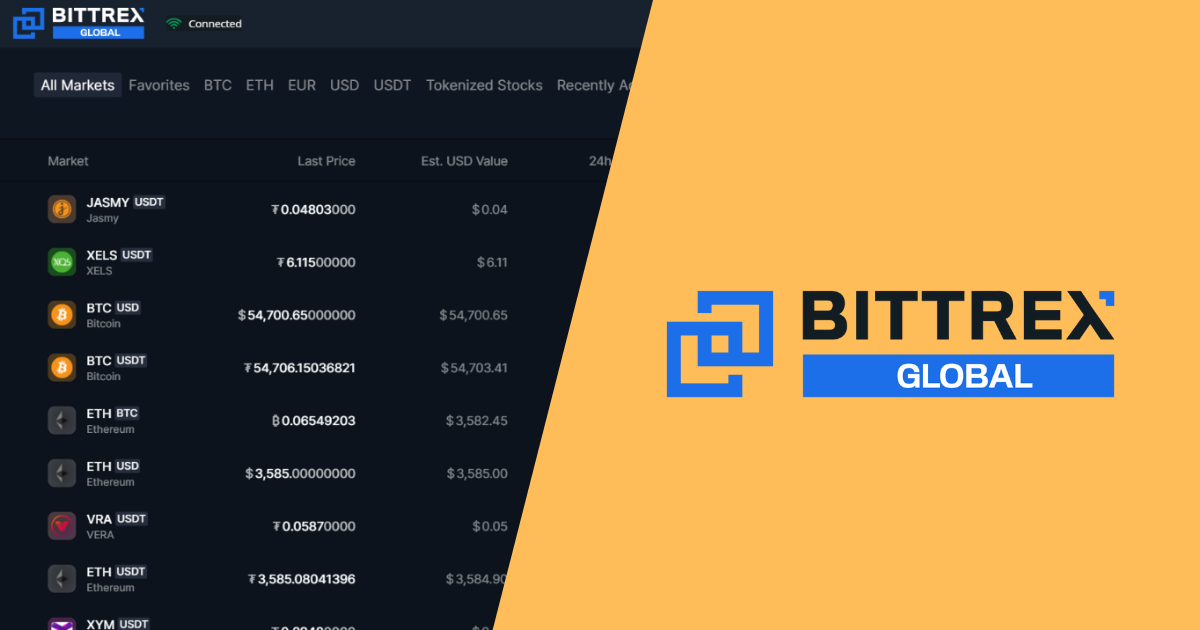 Bittrex Global | Questions and answers about the Bittrex Global wind-down process