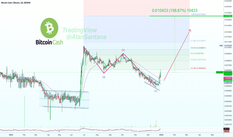 Bitcoin Cash / Bitcoin Trade Ideas — BINANCE:BCHBTC — TradingView