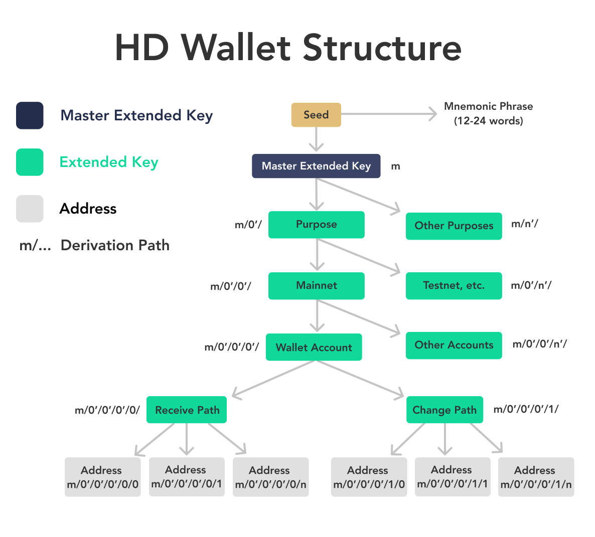 What Is Bitcoin? Definition, Basics & How to Use - NerdWallet