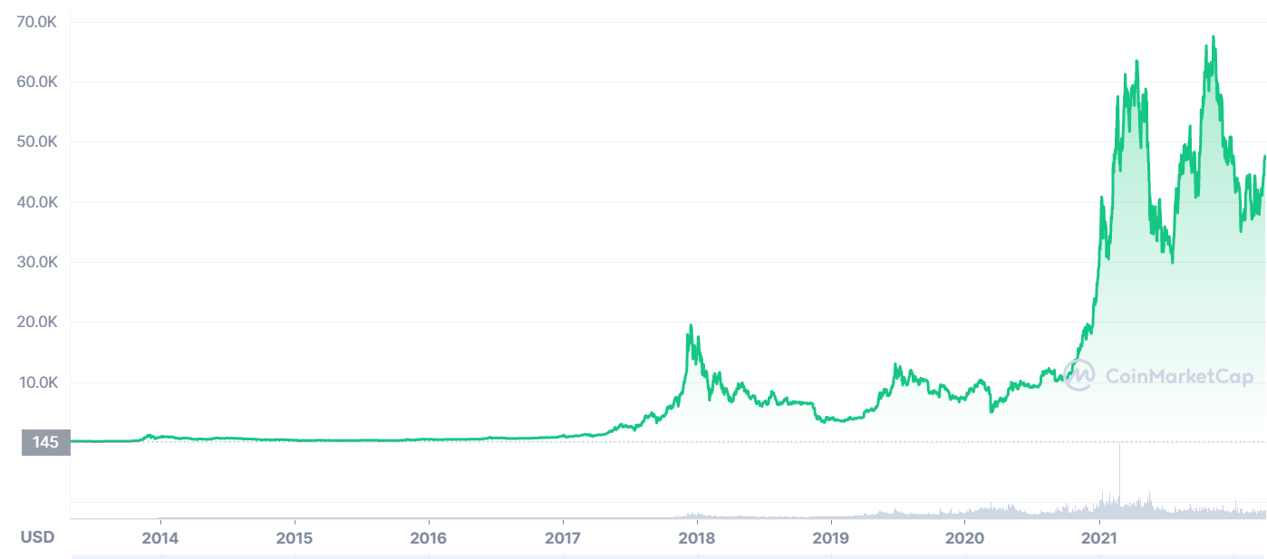 BTCEUR Bitcoin Euro - Currency Exchange Rate Live Price Chart