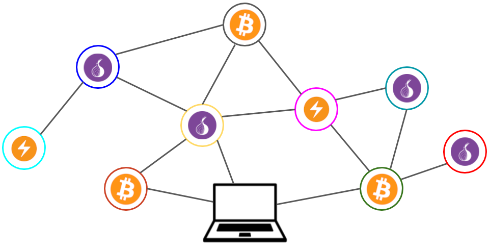 Setting up a Tor hidden service - BitcoinWiki