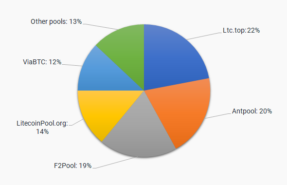 Mining Calculator | ecobt.ru