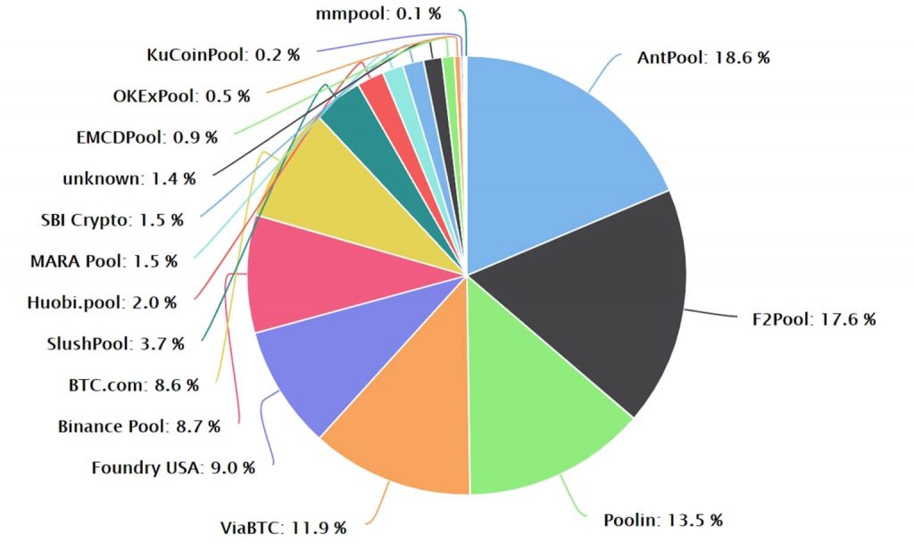 Comparison of mining pools - Bitcoin Wiki