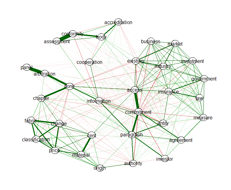 R and Data Mining - Text Mining