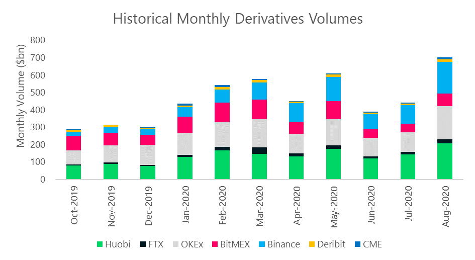 Crypto Exchanges: What to Know | Gemini