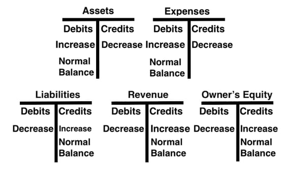 The most confusing accounting terms explained - AAT Comment