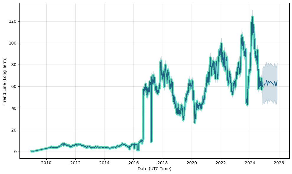 DAO Maker price today, DAO to USD live price, marketcap and chart | CoinMarketCap