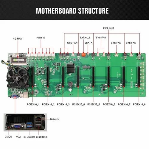 9 Best Mining Motherboards for Crypto Mining []