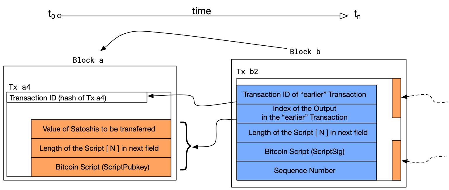 A Guide to Programming Languages for Bitcoin Apps