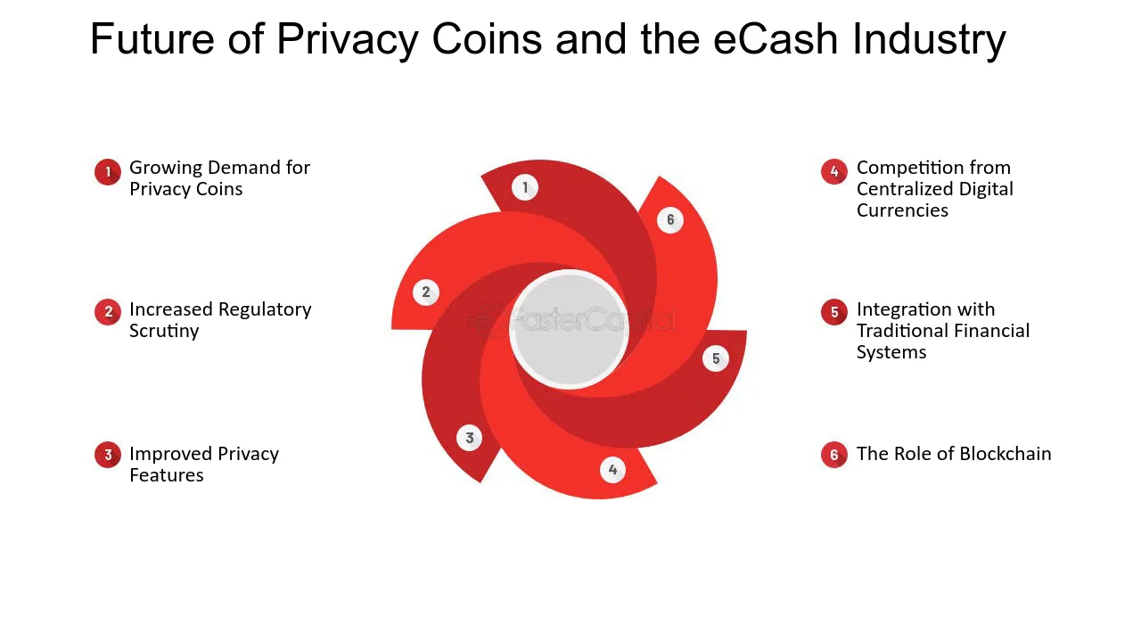 What Are Privacy Coins? | CoinMarketCap