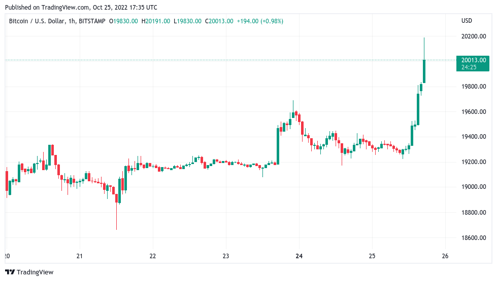 25 BTC to USD - How many US Dollars is 25 Bitcoin (BTC) - CoinJournal