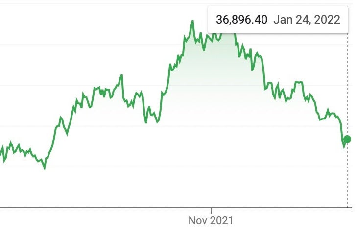 Bitcoin is falling. Should you invest in gold now? - CBS News