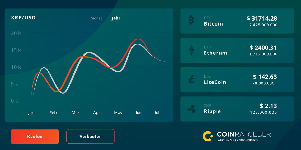 XRP - Ripple rates, news, and tools | Xe