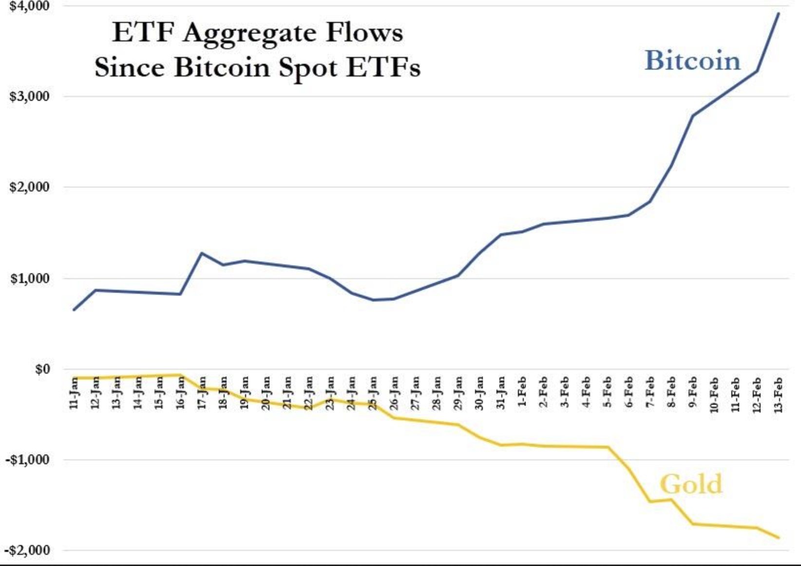 Global Crypto Adoption Rankings - Cointribune