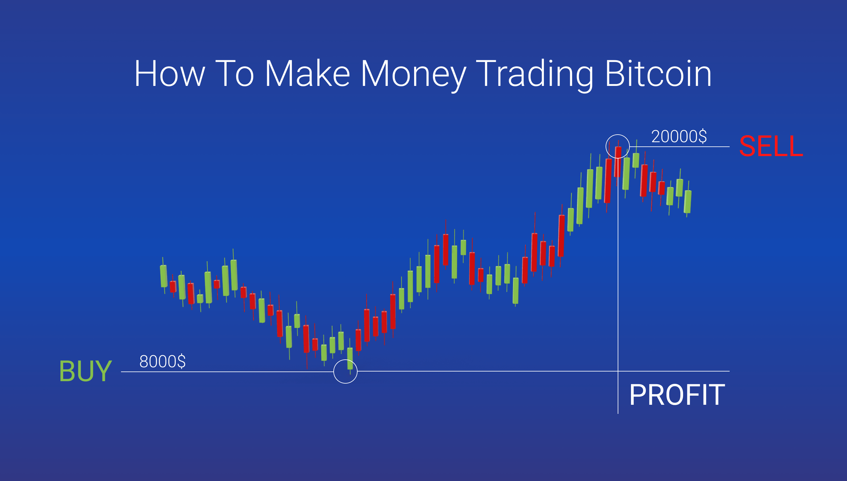 How to Make Money with Bitcoin ()