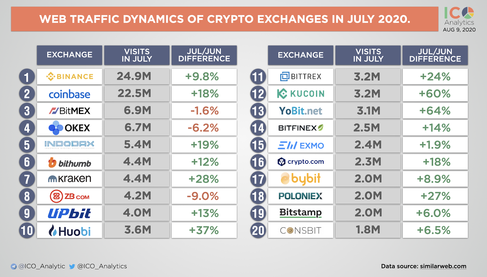 How Binance, Coinbase and Other Major Crypto Exchanges Handle Your Data.