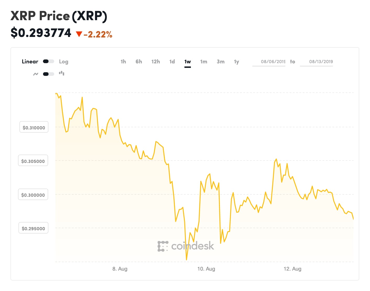 Ripple XRP USD Price: Live Chart - CryptoPurview