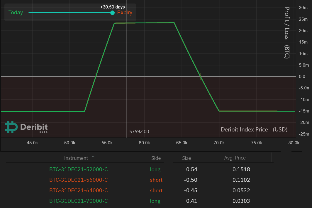 Options Trading | Trade Options | OKX