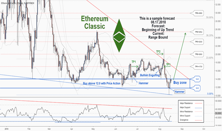 Ethereum Classic Price History Chart - All ETC Historical Data