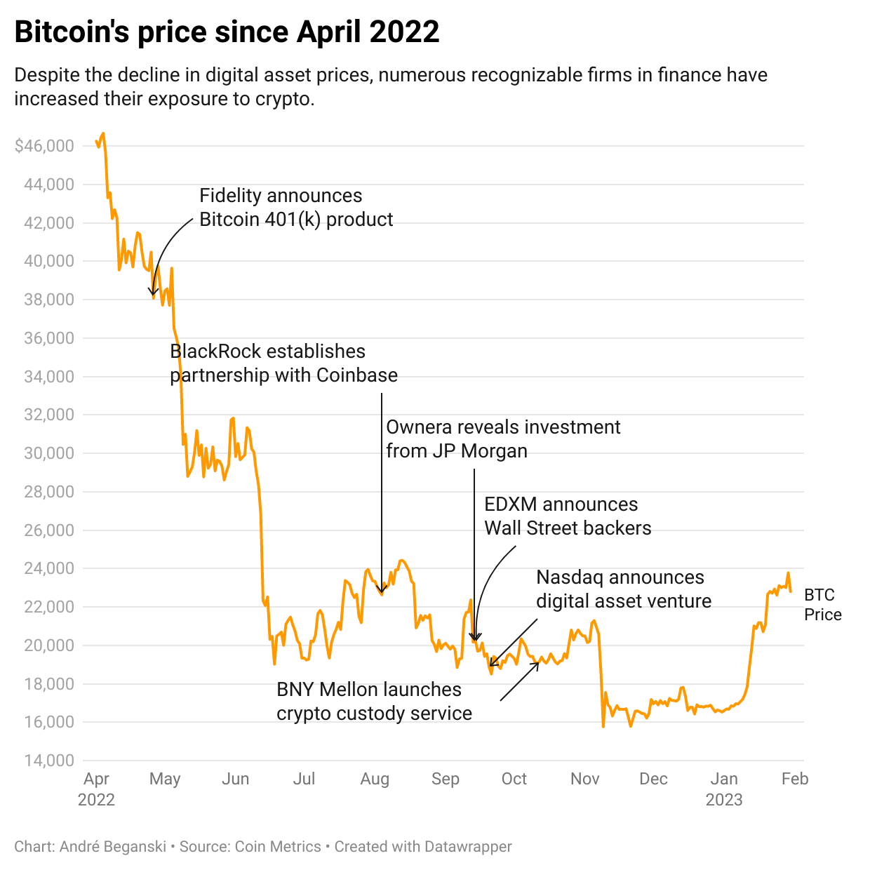 List of cryptocurrencies supported at Bit2Me Bit2Me - Respuestas y solución de incidencias