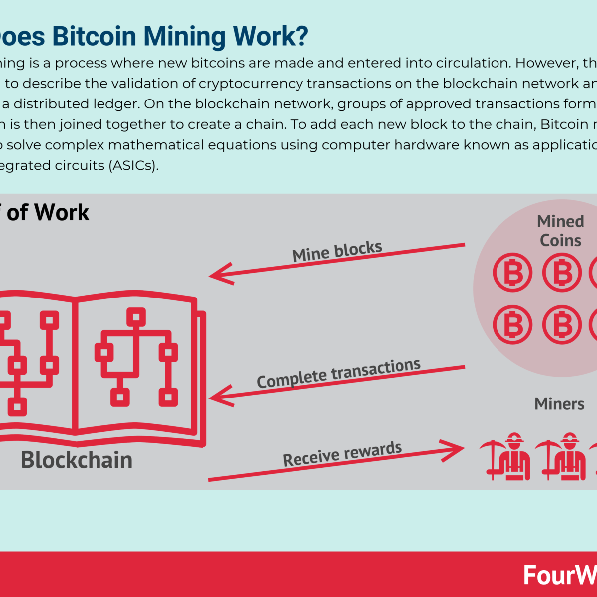 Bitcoin Mining: Everything You Need to Know!