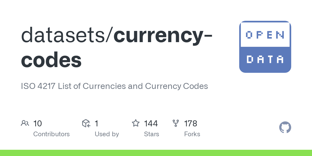 ISO currency codes